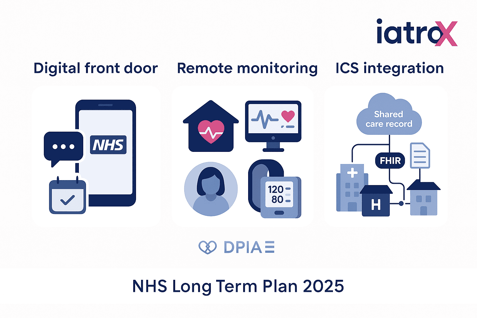 What the NHS Long Term Plan update means for your practice: a practical guide to digital transformation targets