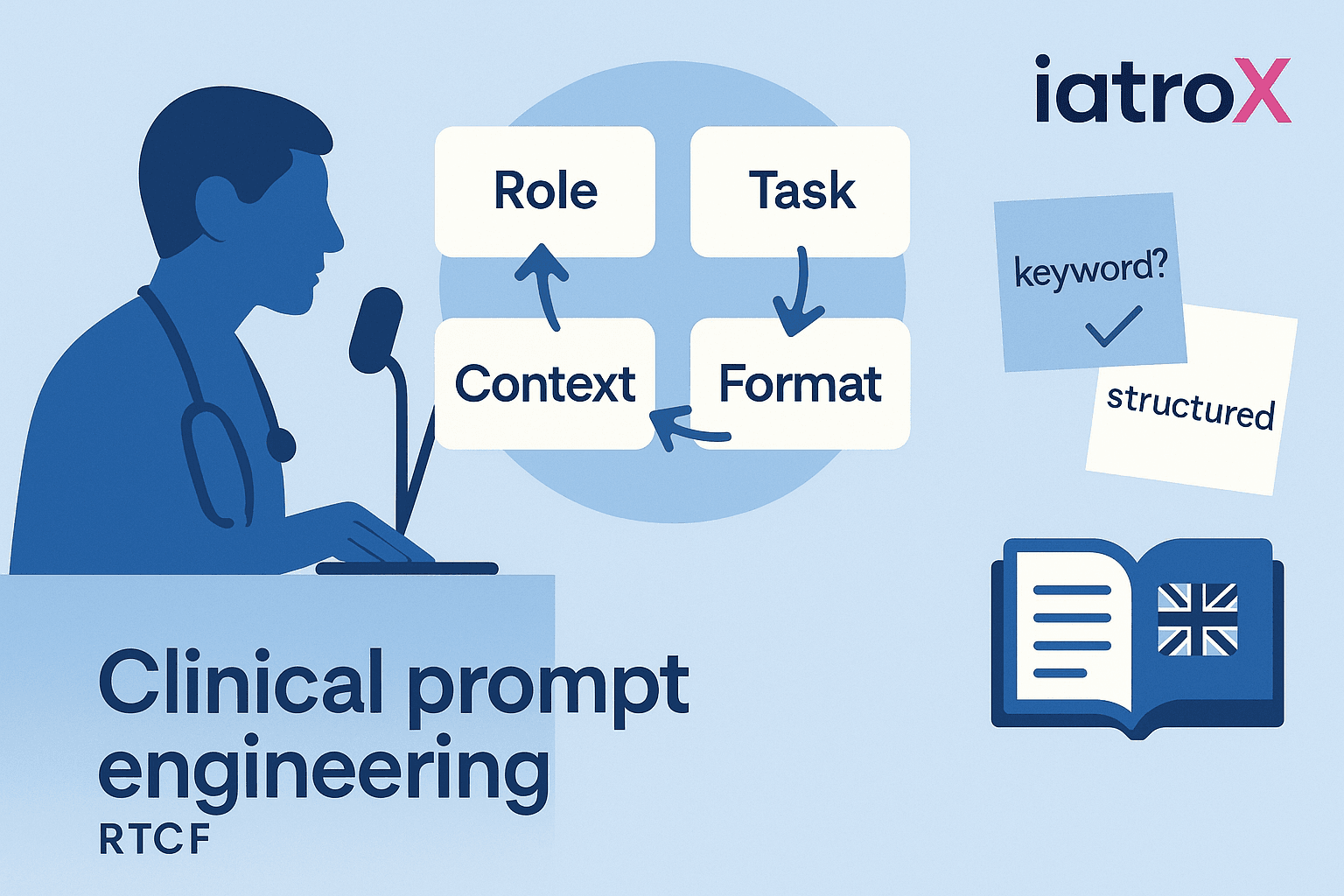 The rise of the "clinical prompt engineer": a new skill for the AI-augmented doctor