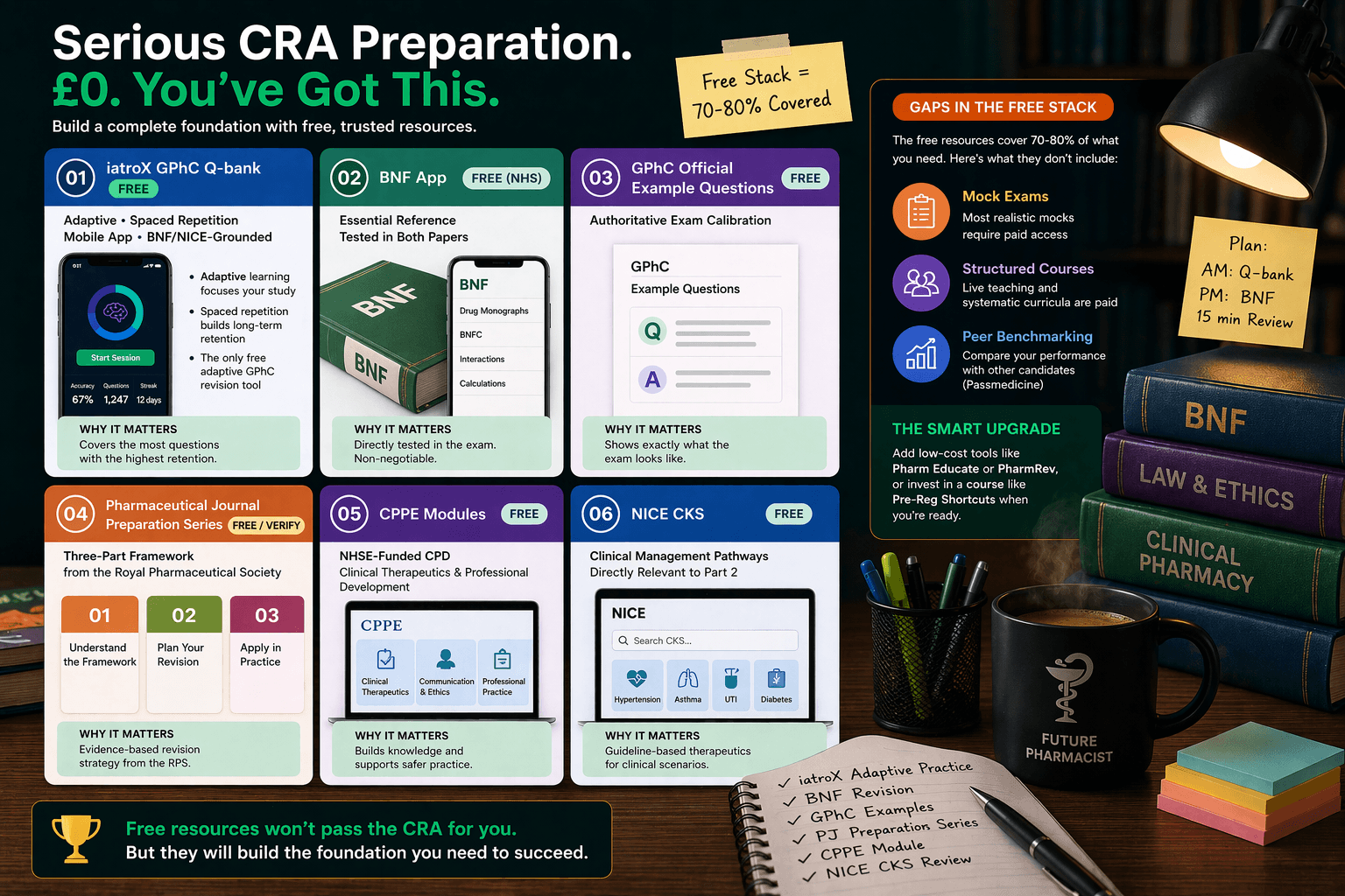 Best Free GPhC Registration Assessment Resources (2026)