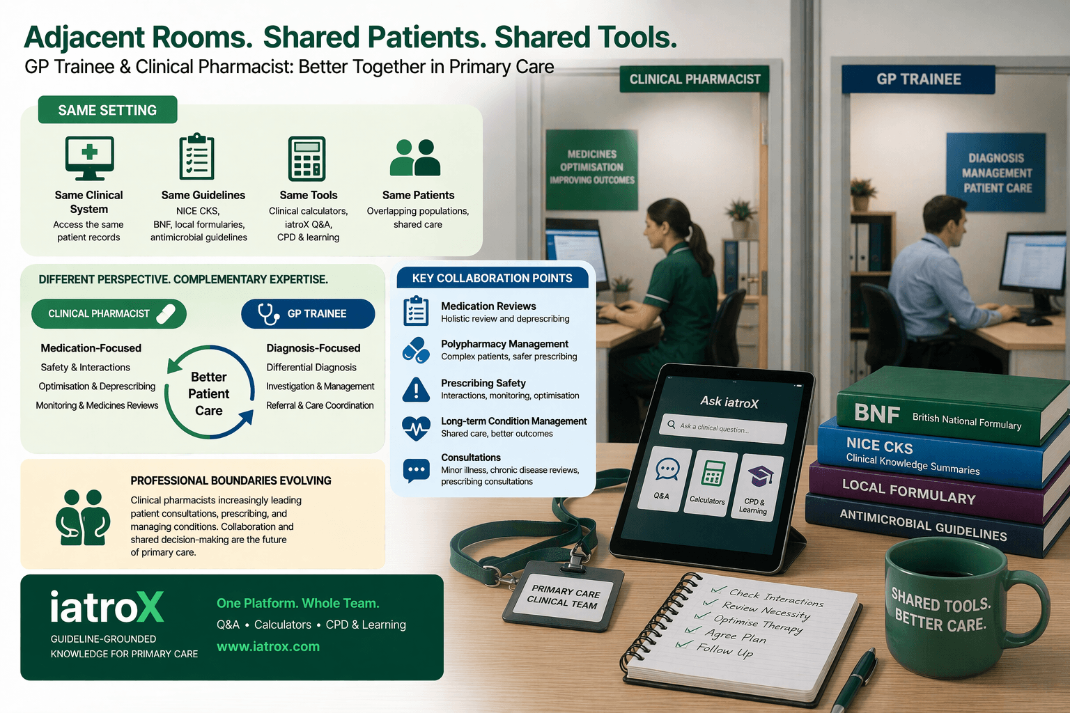 Clinical Pharmacist vs GP Trainee: Overlapping Tools, Shared Guidelines, Different Perspectives