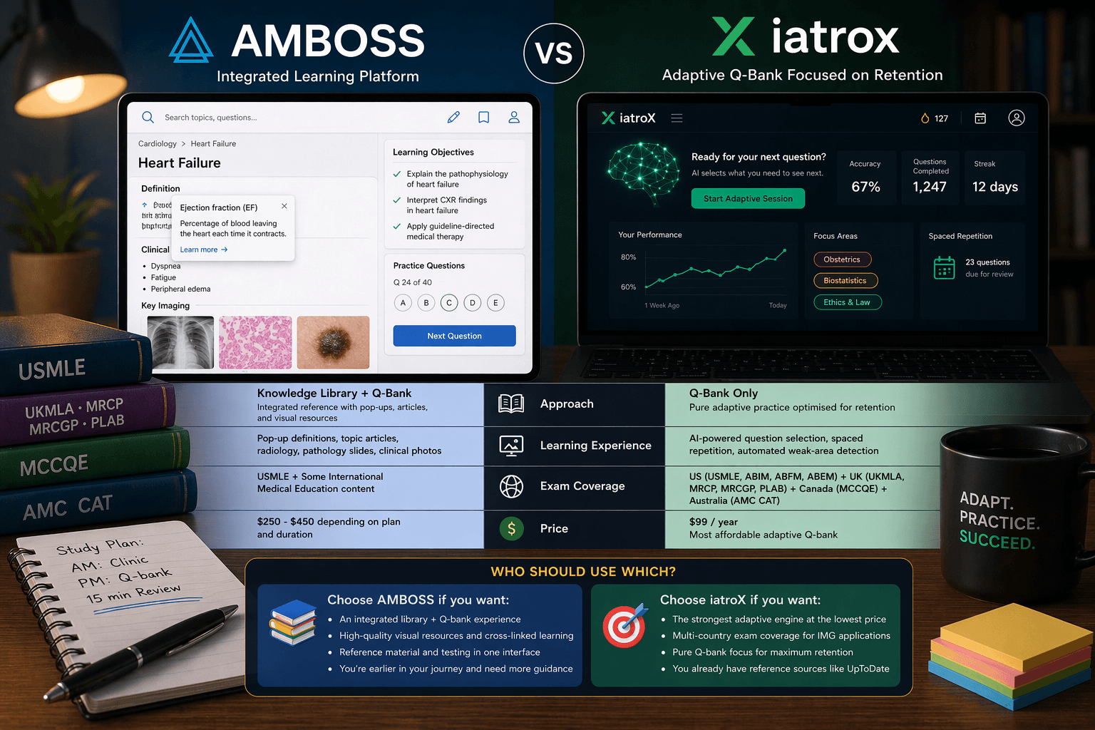 Image for iatroX vs AMBOSS for US Boards 2026: Adaptive Q-Bank vs Integrated Library