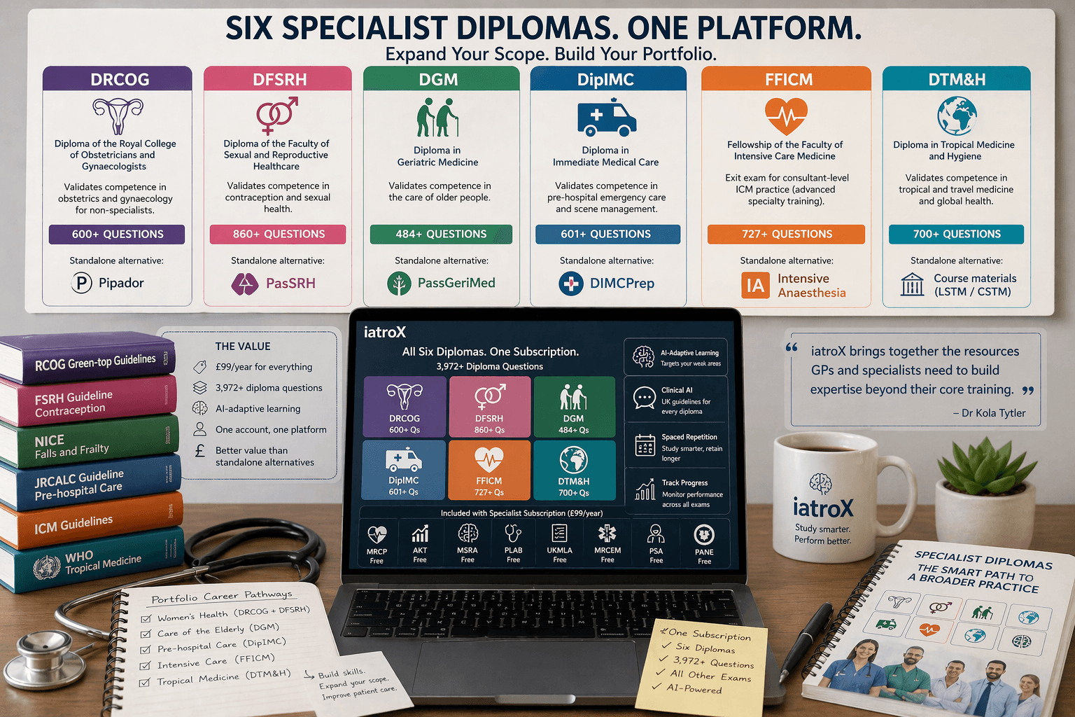 DRCOG, DFSRH, DGM, DipIMC, FFICM, DTM&H: One Subscription for All Six Specialist Diplomas