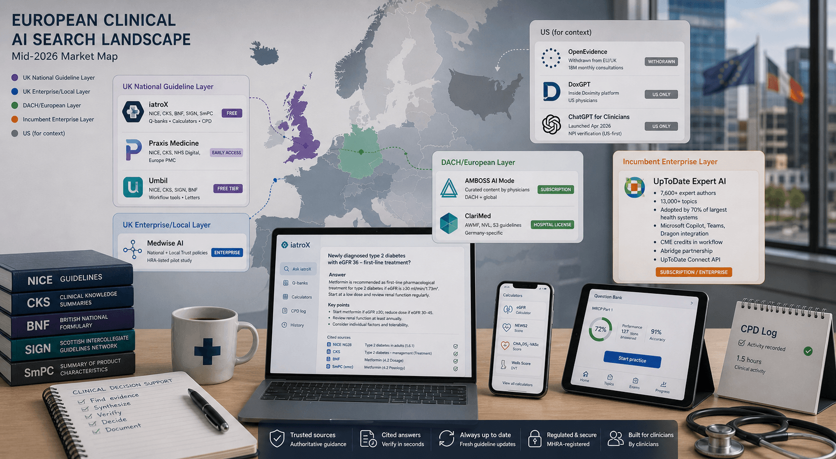 Image for The European Clinical AI Search Map: Praxis, Medwise, AMBOSS, ClariMed, Umbil and iatroX