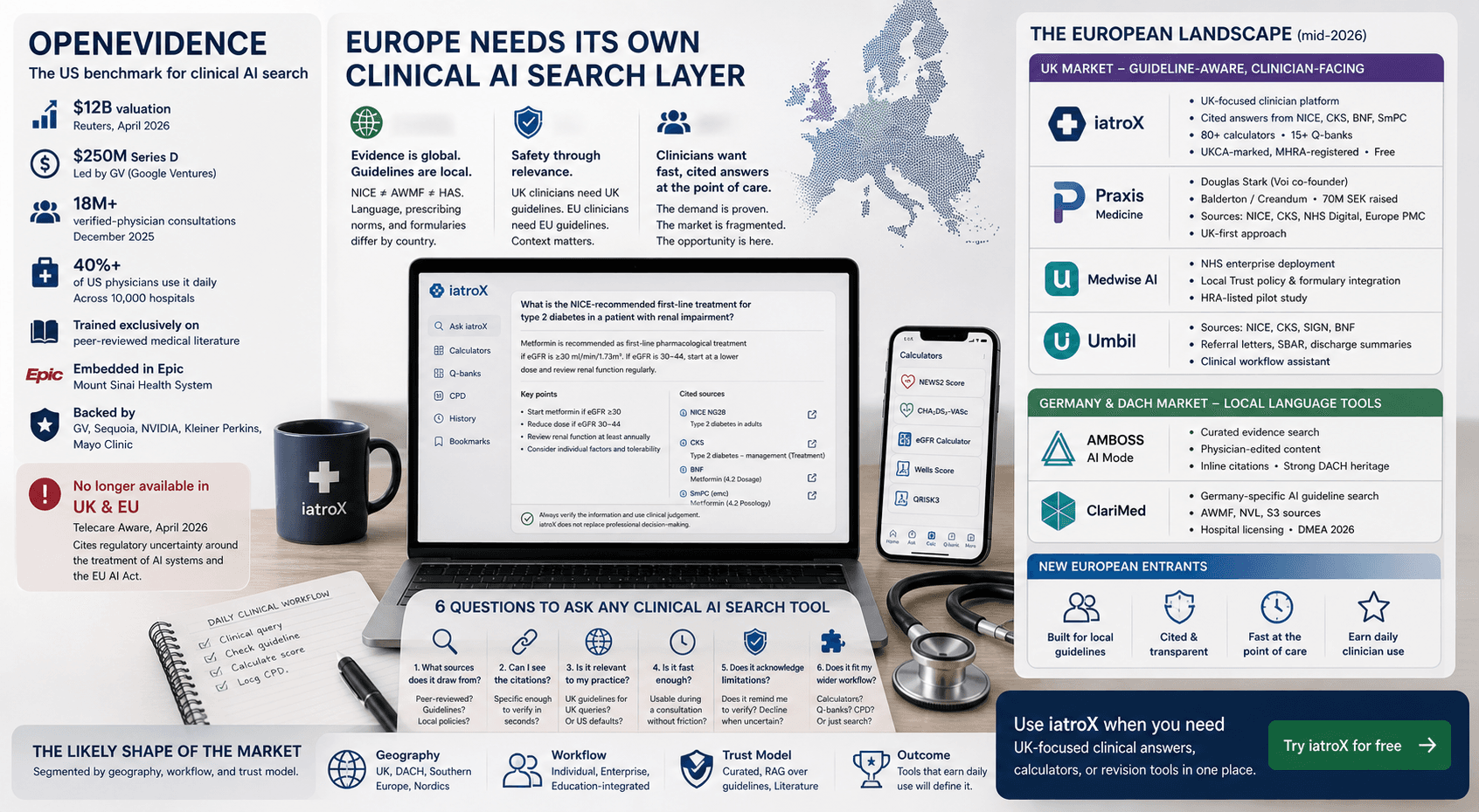 Image for OpenEvidence Is No Longer the Whole Story: Europe's Clinical AI Search Market Is Opening Up