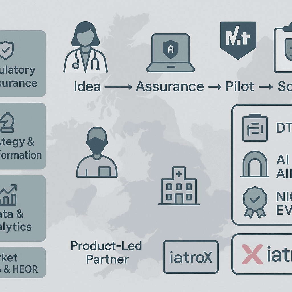The emerging role of digital health consulting & advisory firms (2025): who does what—and how to choose