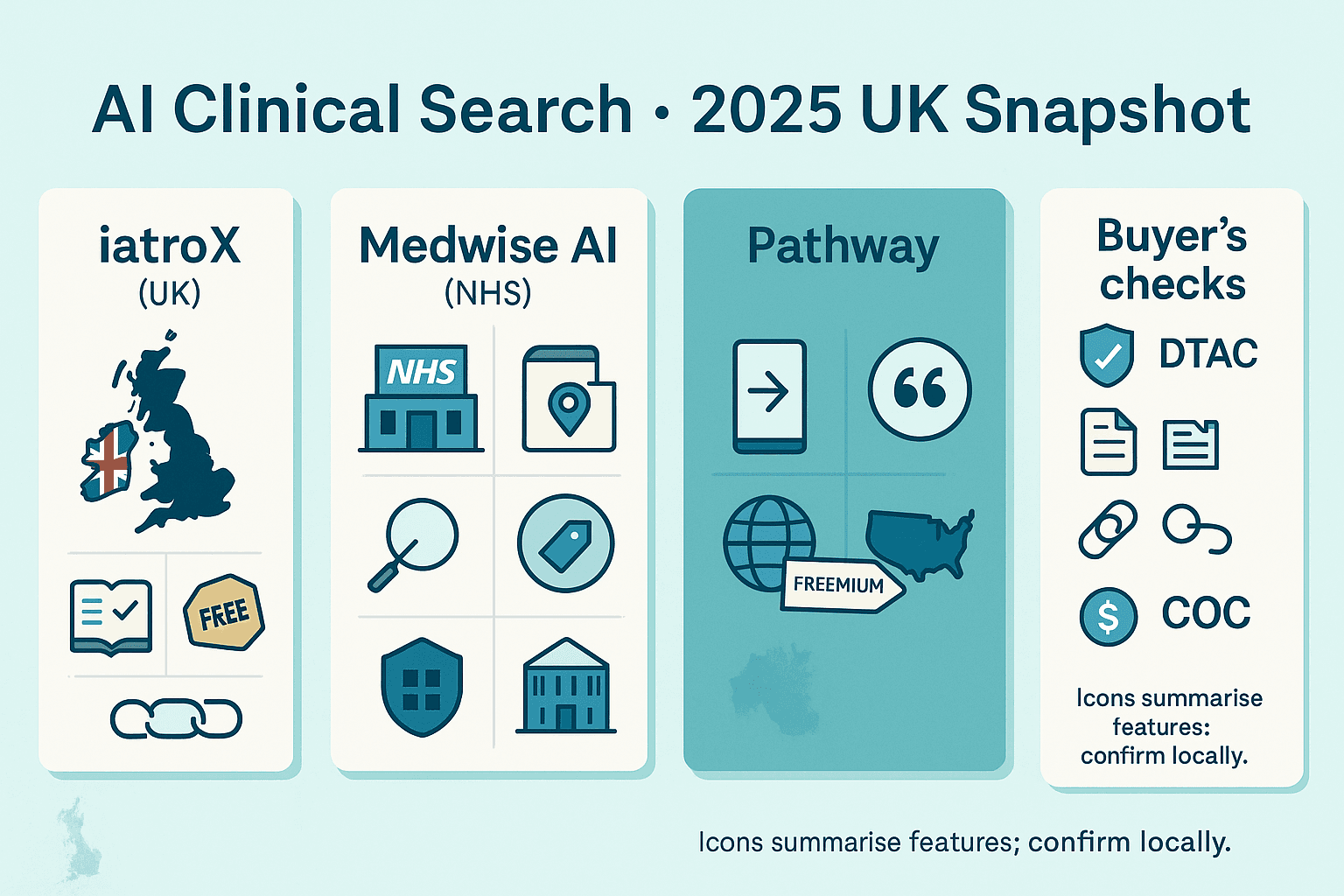 Praktiki, OpenEvidence, Pathway, iatroX, Medwise AI — 2025 review of AI clinical search tools for doctors, nurses & paramedics (UK/EU)