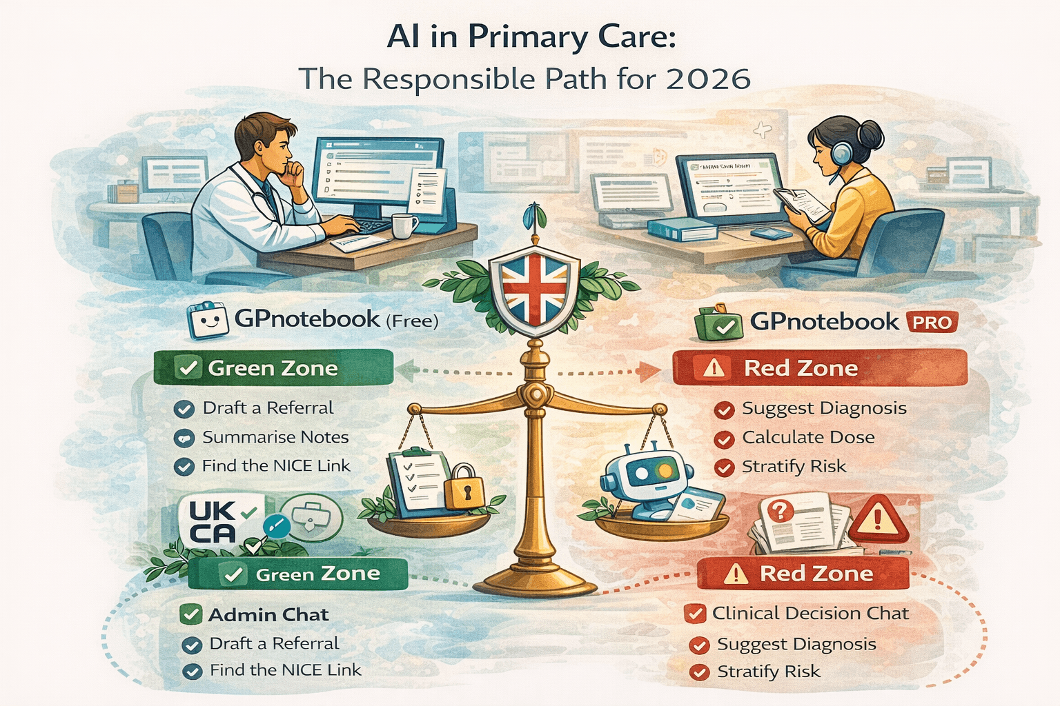 Safe AI in UK general practice: what counts as ‘clinical decision support’ and how to stay governed