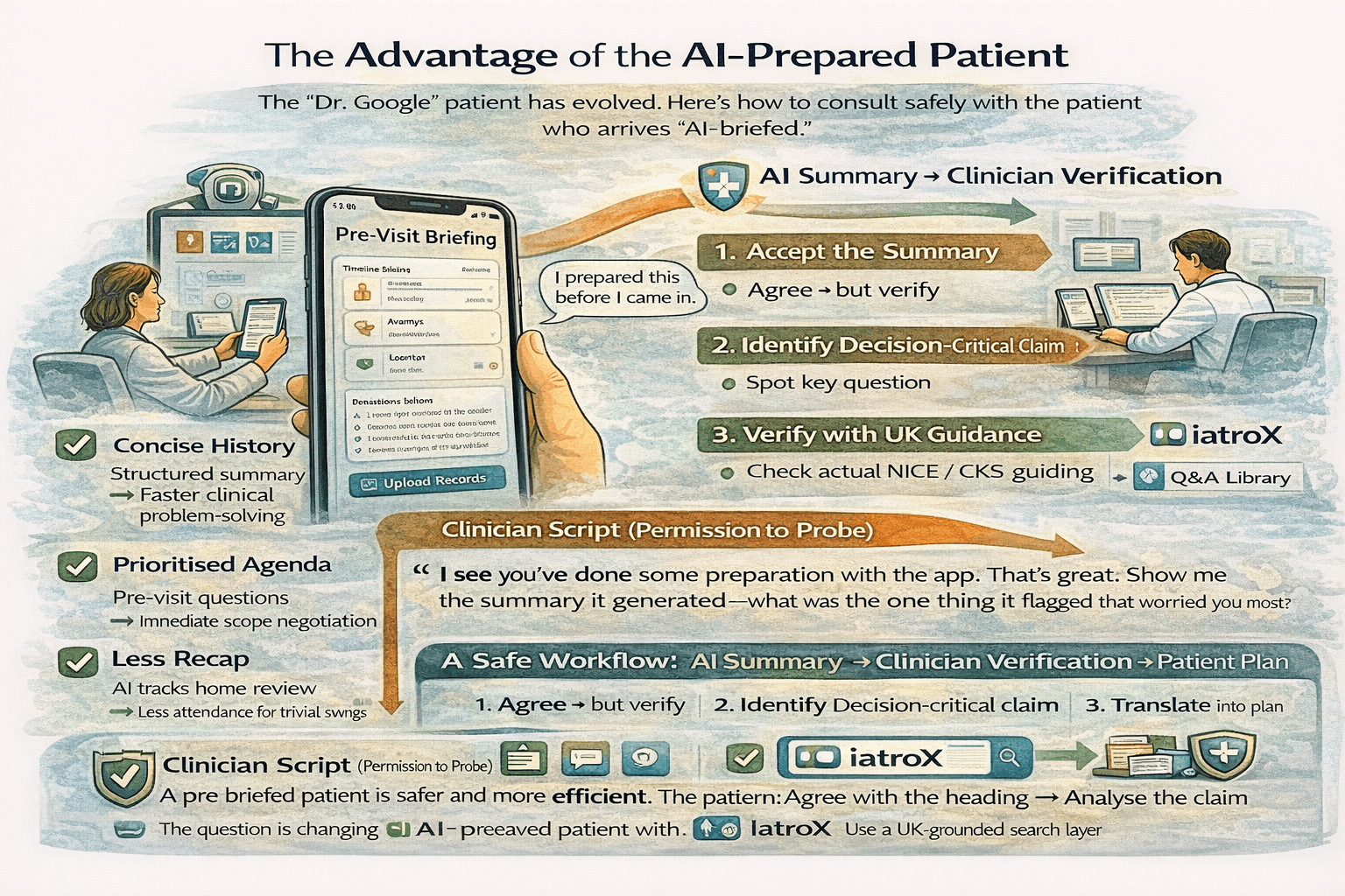 The ‘AI-Prepared Patient’ Is Here: How ChatGPT Health Changes the 10-Minute Consultation
