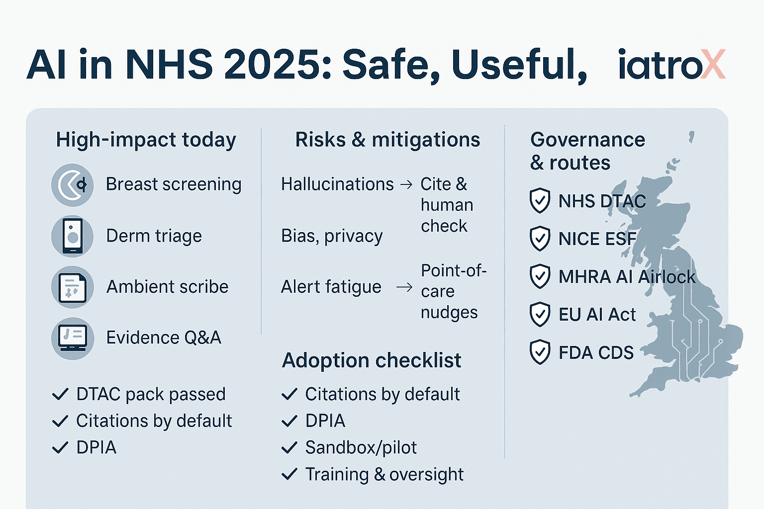 Artificial intelligence in healthcare (2025): real-world uses, risks, NHS/EU/US rules, and how to deploy safely