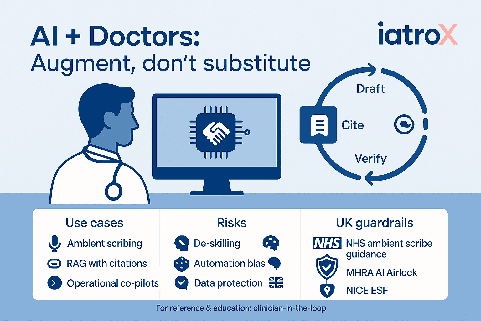 Doctors, augmented: what recent studies say about artificial intelligence in medicine and a practical playbook for using tools without replacing clinicians