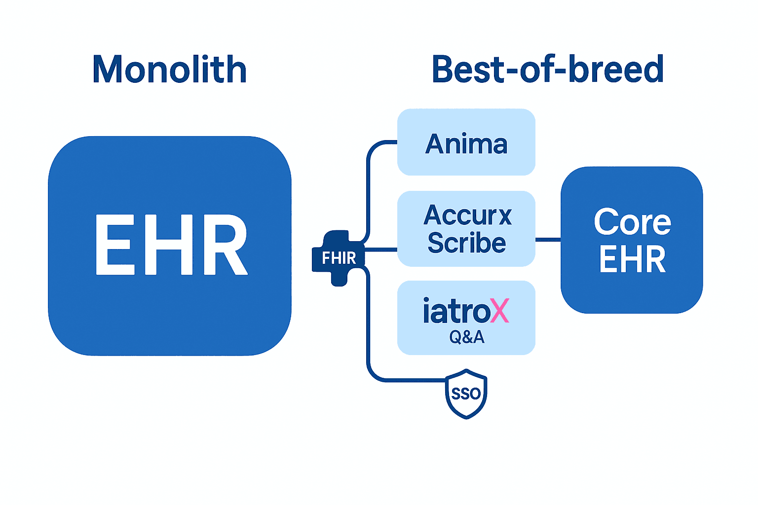 The new AI land-grab in clinical workflows: Epic’s native scribe, OpenEvidence “Visits,” and Glass Health’s documentation features—what this means for health systems