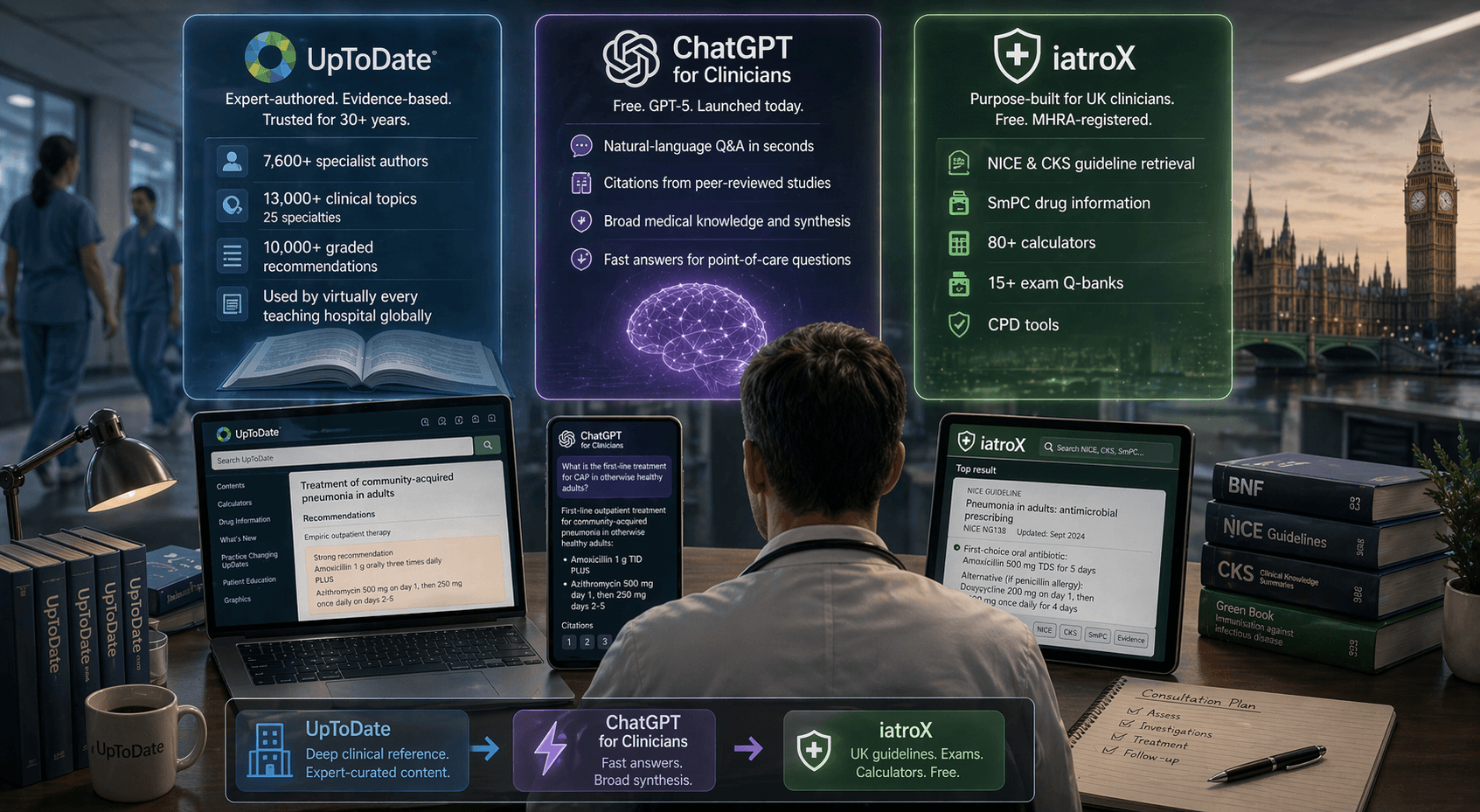 ChatGPT for Clinicians vs UpToDate (2026): Can Free AI Replace the $500/Year Gold Standard?